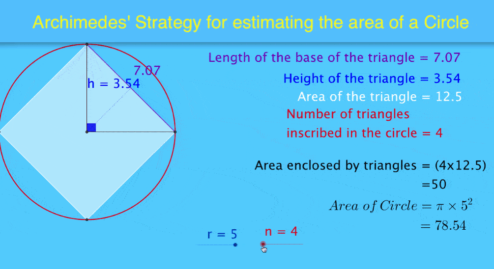 Archimedes representation for estimating the area of a circle in GeoGebra.