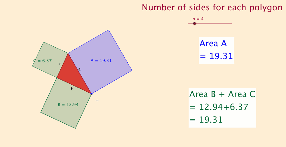 A GeoGebra demonstration of Pythagoras' Theorem using regular polygons. Making mathematics visible.