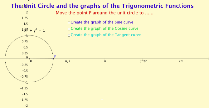 A GeoGebra demonstration of The Unit Circle and the graphs of the Trigonometric Functions. Making mathematics visible.